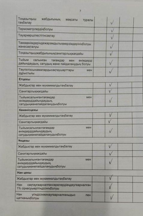 Тамақтану сапасына мониторинг жүргізу актісі