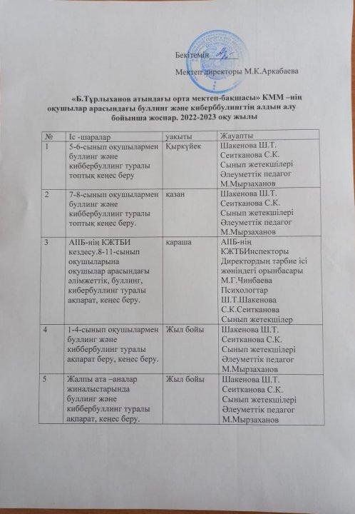 Оқушылар арасында буллинг пен кибербуллингтің алдын алу жоспарлары
