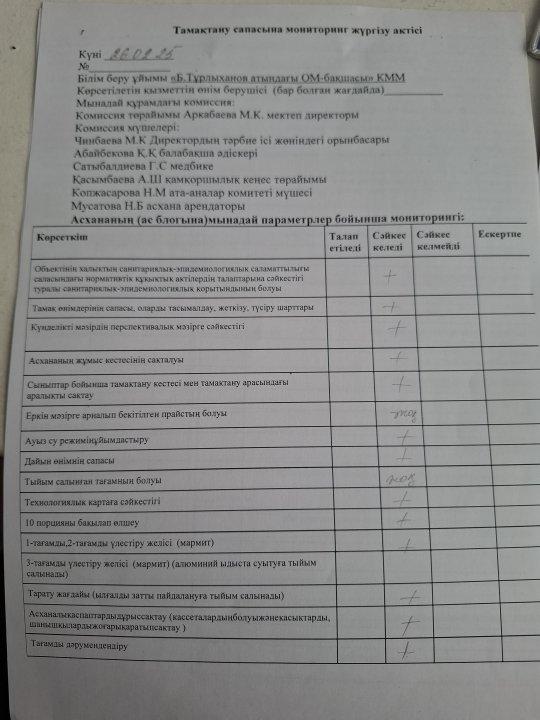 Акт