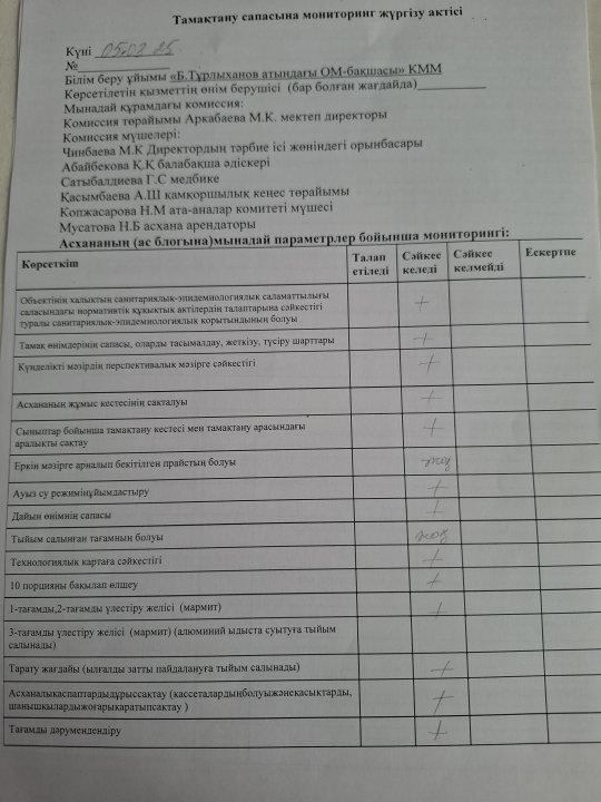 Акт