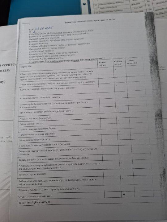 Тамақтану сапасына мониторинг қорытындысы.Қыркүйек айы