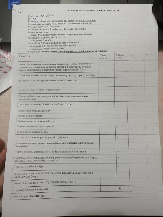 Тамақтану сапасына мониторинг қорытындысы. Желтоқсан ай